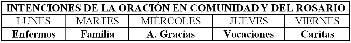 intenciones